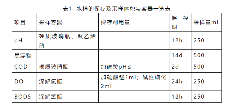 污水处理厂实验室管理手册(图1) 污水处理厂实验室管理手册(图1)