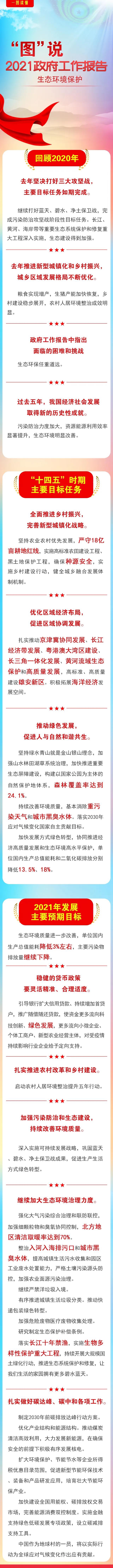 一图读懂 | 2021政府工作报告,有哪些跟生态环保相关?(图1) 一图读懂 | 2021政府工作报告,有哪些跟生态环保相关?(图1)