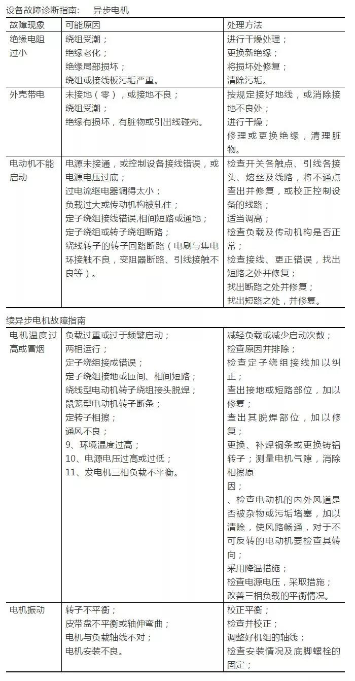 17大类81个污水处理常见问题及解决方案(图12)
