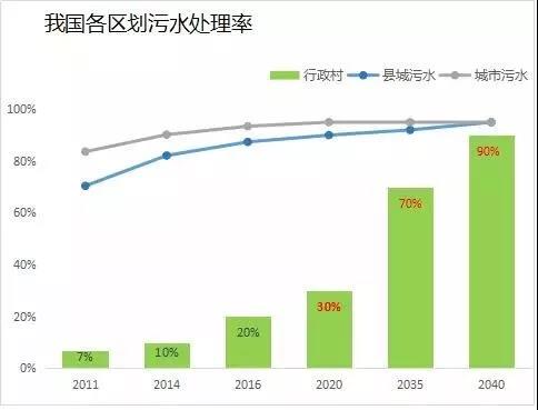 农村污水处理市场现在什么情况？(图2)
